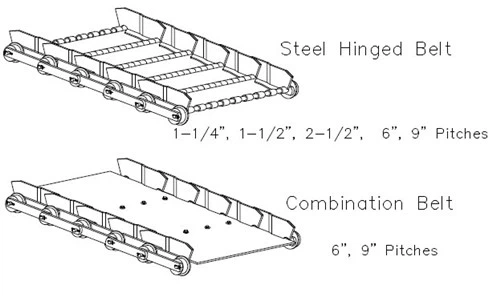 Conveying Plate of plate conveyor Conveying Plate of plate conveyor